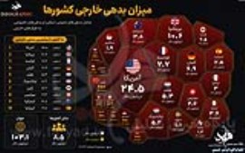 اینفوگرافی؛