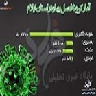 اینفوگرافی؛